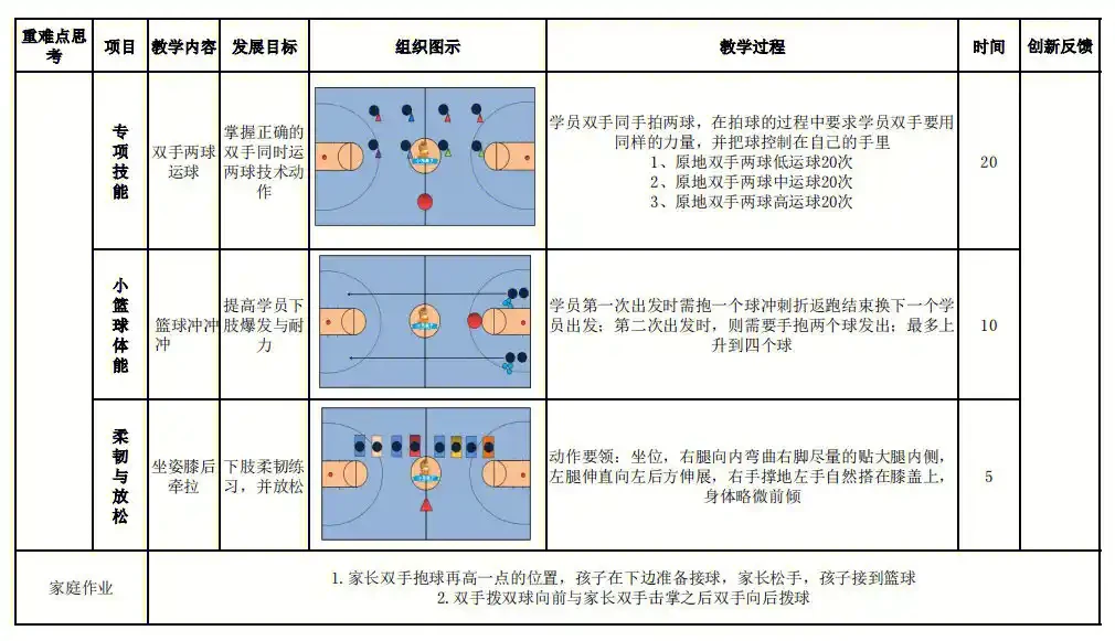 如何通过技术分析改进大前锋的比赛策略?_0